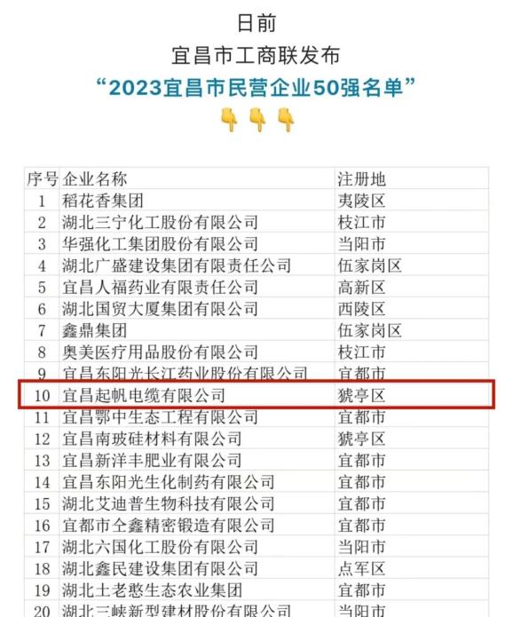  巧用“騰籠換鳥”，起帆電纜公司盤活破產財產開新局