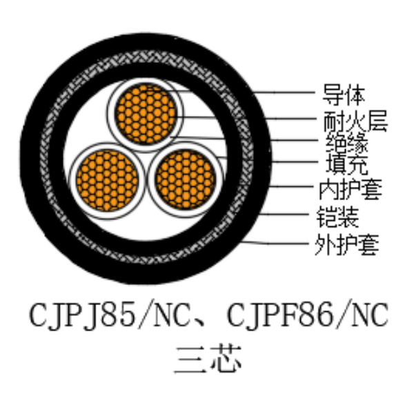 銅芯交聯聚乙烯絕緣低煙無鹵耐火船用電力電纜-CJPJ85/NC-0.6/1kV、CJPF86/NC-0.6/1kV